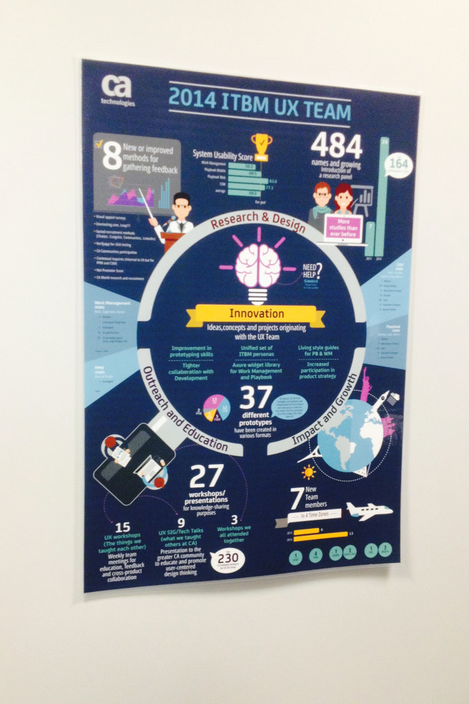 UX Poster